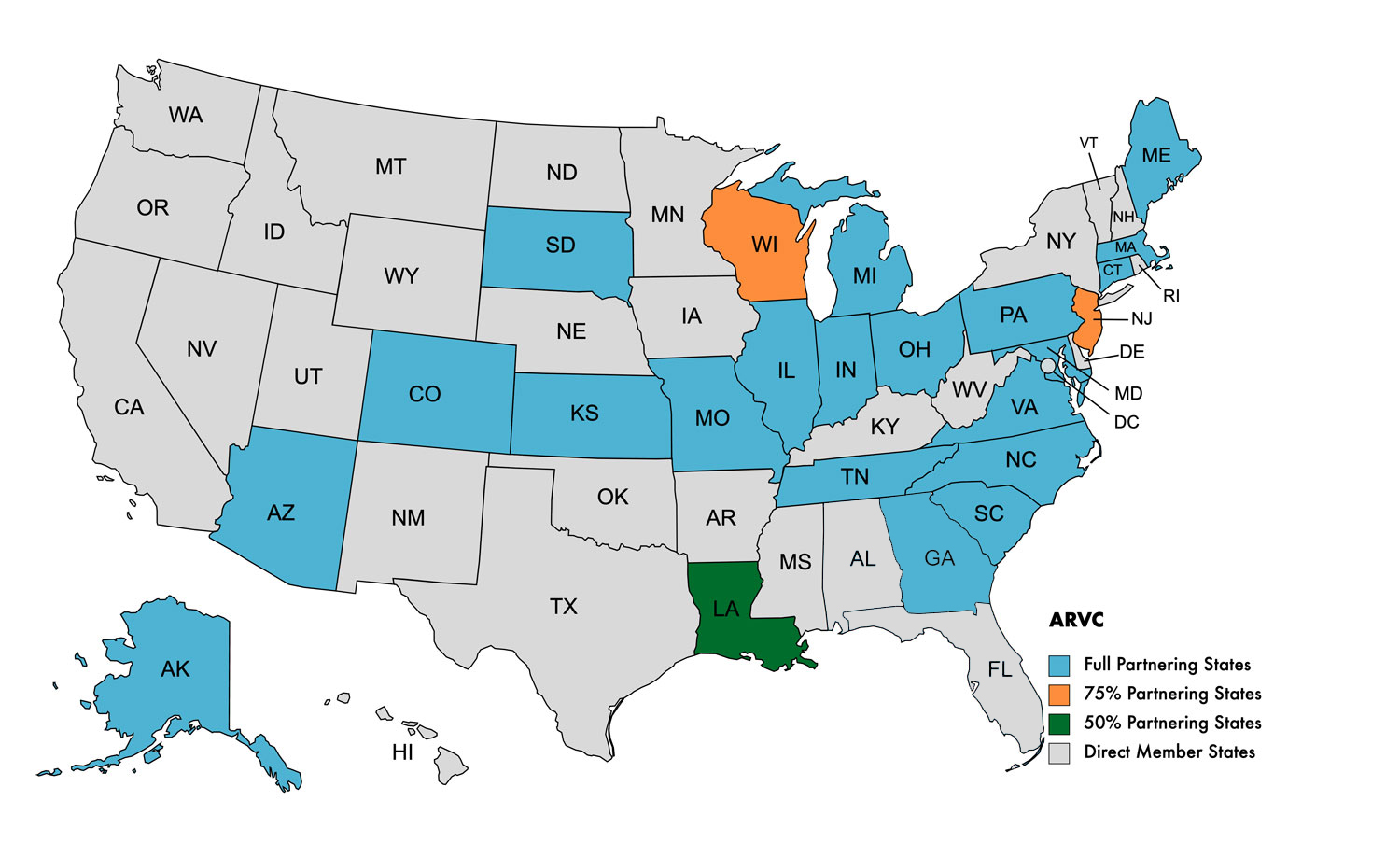 Partnering States