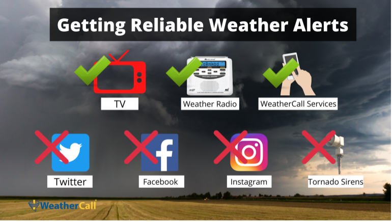 Getting Reliable Weather Alerts